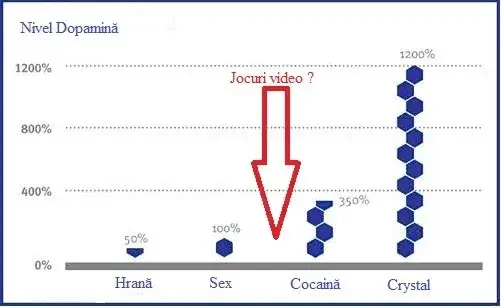 Dependența de jocuri video: între protejarea tinerilor și supra-diagnosticare